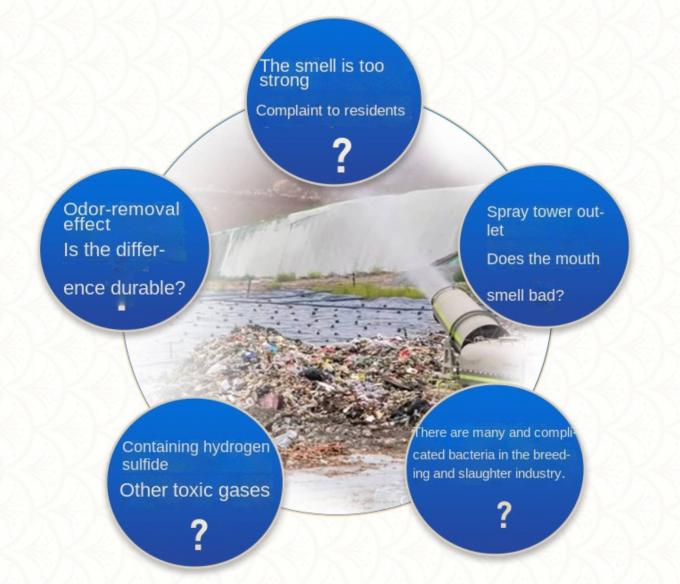 染まる水処理の化学薬品の廃物の場所の防臭剤の印刷 1